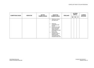 KURIKULUM TINGKAT SATUAN PENDIDIKAN 
KOMPETENSI DASAR INDIKATOR MATERI 
PEMBELAJARAN 
KEGIATAN 
PEMBELAJARAN PENILAIAN 
ALOKASI 
WAKTU SUMBER 
BELAJAR 
TM PS PI 
· Melakukan evaluasi 
hasil gladi kotor 
· Melakukan 
pembenahan hasil 
evaluasi 
· Melaksanakan gladi 
bersih atau latihan 
terakhir sebelum 
pementasan (simulasi 
pentas akhir) 
· Melaksanakan 
pergelaran teater di 
sekolah dengan 
menerapkan prinsip 
kerjasama antar unsur. 
PROGRAM KEAHLIAN: SILABUS SENI BUDAYA 
SEMUA PROGRAM KEAHLIAN Halaman 63 dari 70 
 