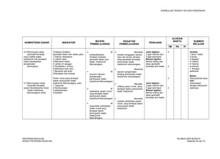 KURIKULUM TINGKAT SATUAN PENDIDIKAN 
KOMPETENSI DASAR INDIKATOR MATERI 
PEMBELAJARAN 
KEGIATAN 
PEMBELAJARAN PENILAIAN 
ALOKASI 
WAKTU SUMBER 
BELAJAR 
TM PS PI 
5.2 Menunjukan sikap 
apresiatif terhadap 
unsur estetis teater 
tradisional mancanegara 
(Asia) berdasarkan 
pengamatan 
pertunjukan 
5.3 Menunjukkan sikap 
Apresiatif terhadap 
pesan Moral(kearifan lokal) 
Teater tradisional 
Mancanegara (Asia) 
Tindakan-tindakan 
Apresiatif dalam seni teater,yaitu: 
1.Diskusi /saresehan 
2.Latihan alam 
3.Menonton teater 
4.Latihan di sanggar 
5.Pendidikan / kursus 
6.Membaca buku seni 
7.Berperan jadi actor 
8.Mengkaji nilai budaya 
Pesan moral yang terdapat 
dalam pertunjukan teater 
tradisional Mancanegara, yaitu: 
1. kejujuran 
2.Kemanusiaan 
3.kebersamaan 
4.keadilan 
· M 
enklasifikasikan 
tindakan-tindakan 
apresiatif dalam seni 
teater tradisional 
Mancanegara 
· M 
enyusun laporan 
pengamatan 
pertunjukan teater 
tradisional Mancanegara 
· M 
enjelaskan pesan moral 
yang terdapat dalam 
pertunjukan teater 
tradisional Mancanegara 
· M 
enguraikan perbedaan 
pesan moral yang 
terdapat dalam 
pertunjukan teater 
tradisionnal 
Mancanegara 
· Mendesk 
ripsikan tanggapan secara 
lisan dan terulis tentang 
sikap apresiatif terhadap 
pertunjukan teater 
tradisional mancanegara 
· Membuat 
laporan pengamatan 
tentang pertunjukan teater 
tradisional mancanegara 
· Mengide 
ntifikasi pesan moral yang 
terdapat dalam pertunjukan 
teater tradisional 
· Mendesk 
ripsikan perbedaan pesan 
moral yang terdapat dalam 
pertunjukan teater 
tradisional 
Jenis tagihan : 
Tugas Individu dan 
Tugas kelompok 
Bentuk tagihan: 
Bentuk kliping dan 
sikap apresiatif 
terhadap seni teater 
Jenis tagihan : 
Tugas Individu dan 
Tugas kelompok 
Bentuk tagihan: 
Bentuk kliping dan 
sikap apresiatif 
terhadap seni teater 
4 
4 
4 
4 
Sumber: 
1.Buku Teater. 
2.Koran. 
3.Majalah. 
4.Tabloid. 
5.Televisi. 
6.Internet 
7. Budaya 
setempat 
Bahan : 
Kliping,kertas kerja 
Alat : 
Disesuaikan 
dengan kebutuhan 
setempat 
PROGRAM KEAHLIAN: SILABUS SENI BUDAYA 
SEMUA PROGRAM KEAHLIAN Halaman 65 dari 70 
 