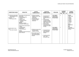 KURIKULUM TINGKAT SATUAN PENDIDIKAN 
KOMPETENSI DASAR INDIKATOR MATERI 
PEMBELAJARAN 
KEGIATAN 
PEMBELAJARAN PENILAIAN 
ALOKASI 
WAKTU SUMBER 
BELAJAR 
TM PS PI 
6.2 Merancang karya teater 
kreatif yang dikembang 
kan dari teater 
tradisional 
Mancanegara (Asia) 
6.3 Menerapkan prinsip 
kerja 
sama dalam berteater 
Perencanaan pementasan karya 
teater kreatif 
1.Pembentukan panitia 
2.Membentuk tim 
produksi 
3.Latihan naskah 
4. Penggalian budaya 
Setempat 
Cacatan: 
Disesuaikan deangan 
kemampuan masing-masing. 
Prinsip-prinsiop kerja samayaitu: 
1.Disiplin 
2.Tanggung jawab 
3.Kekompakan 
4.Tujuan yang sama 
Catatan: 
Disesuaikan dengan kemampuan 
daerah setempat. 
· Melakukan persiapan 
pergelaran dalam teater 
kreatif yang 
dikembangkan 
· Mengatur pembagian 
tugas dalam kerja 
kepanitiaan 
· Melakukan prinsip-prinsip 
kerja sama dalam 
pergelaran berteater 
· Merencanakan tugas dan 
fungsi masing-masing 
peran dalam pergelaran 
berteater 
· Mengklasifikasikan 
jenis kebutuhan 
pergelaran teater non 
Asia 
· Mendeskripsikan 
rancangan kegiatan 
pergelaran seni teater 
kreatif sesuai dengan 
teater non Asia 
· Mendeskripsikan 
tentang perencanaan 
pergelaran seni taeter 
non Asia 
· Mengklasifikasikan 
prinsip kerja sama 
dalam pergelaran 
berteater 
· Mendemontrasikan 
peran dalam 
pertunjukan teater 
. 
Jenis tagihan : 
Tugas individu 
Bentuk tagihan : 
Lembaran tugas 
Jenis tagihan : 
Tugas individu 
Bentuk tagihan : 
Lembaran tugas 
4 
4 
Sumber: 
1.Buku Teater. 
2.Koran. 
3.Majalah. 
4.Tabloid. 
5.Televisi. 
6.Internet 
7. Budaya 
setempat 
Bahan : 
Kliping,kertas 
kerja 
Alat : 
Disesuaikan 
dengan kebutuhan 
setempat 
PROGRAM KEAHLIAN: SILABUS SENI BUDAYA 
SEMUA PROGRAM KEAHLIAN Halaman 67 dari 70 
 