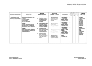 KURIKULUM TINGKAT SATUAN PENDIDIKAN 
KOMPETENSI DASAR INDIKATOR MATERI 
PEMBELAJARAN 
KEGIATAN 
PEMBELAJARAN PENILAIAN 
ALOKASI WAKTU SUMBER 
TM PS PI BELAJAR 
6.3 Menerapkan prinsip 
kerja sama dalam berteater 
Prinsip-prinsip kerja sama yaitu: 
1.Disiplin 
2.Tanggung jawab 
3.Kekompakan 
4.Tujuan yang sama 
Contoh: 
Program kerja dapat dilakukan 
dengan prinsip “TEAM WORK” 
Atau kerja tim (saling membantu) 
Catatan: 
Setiap daerah dapat melakukan 
prinsip kerja sama sesuai dengan 
potensi wilayahnya. 
· Melakukan prinsip-prinsip 
kerja sama 
dalam pergelaran 
berteater 
· Merencanakan tugas 
dan fungsi masing-masing 
peran dalam 
pergelaran berteater. 
· Membuat laporan 
tugas masing-masing 
peran dan fungsi 
dalam pertunjukan 
· Mengelompokan 
kerja sama dalam 
kegiatan kepanitiaan 
untuk pertunjukan 
teater 
· Mengklasifikasikan 
prinsip kerja sama 
dalam pergelaran 
berteater 
· Mendemontrasikan 
peran dalam 
pertunjukan teater 
. 
· Mendeskripsikan fungsi 
peran dalam 
pertunjukan teater 
· Mendeskripsikan 
kepanitiaan untuk 
pergelaran berteate 
Jenis tagihan : 
Tugas individu 
Bentuk tagihan : 
Lembaran tugas 
Jenis tagihan : 
Tugas individu 
Bentuk tagihan : 
Lembaran tugas 
Jenis tagihan : 
Tugas individu 
Bentuk ta Jenis 
tagihan : 
Tugas individu 
Bentuk tagihan : 
Lembaran tugas 
gihan : 
Lembaran tuga 
2 
2 
2 
2 
Sumber: 
1.Buku Teater. 
2.Koran. 
3.Majalah. 
4.Tabloid. 
5.Televisi. 
6.Internet 
7. Budaya 
setempat 
Bahan : 
Kliping,kertas 
kerja 
Alat : 
Disesuaikan 
dengan 
kebutuhan 
setempat 
PROGRAM KEAHLIAN: SILABUS SENI BUDAYA 
SEMUA PROGRAM KEAHLIAN Halaman 68 dari 70 
 