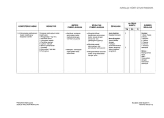 KURIKULUM TINGKAT SATUAN PENDIDIKAN 
KOMPETENSI DASAR INDIKATOR MATERI 
PEMBELAJARAN 
KEGIATAN 
PEMBELAJARAN PENILAIAN 
ALOKASI 
WAKTU SUMBER 
BELAJAR 
TM PS PI 
6.4 Menyiapkan pertunjukan 
teater kreatif yang 
diciptakan sendiri 
Persiapan pertunjukan teater 
kreatif yaitu: 
1.Pengamatan / kaji ilmu 
2.Pemilihan tema 
3. Penulisan naskah 
4.Pemilihan pemain 
5..Latihan intensif 
6.Bentuk pementasan 
7.Publikasi 
8.Akomodasi / alat-alat 
9.Pertunjukan 
· Membuat persiapan 
pertunjukan teater 
tradisional dengan 
membentuk panitia 
· Mengatur pembagian 
tugas dalam kerja 
kepanitiaan 
· Mengidentifikasi 
kepanitiaan pertunjukan 
teater sesuai dengan 
kebutuhan dan 
pembagian tugasnya 
· Mendiskripsikan 
perencanaan dan 
penjadualan pertunjukan 
· Mengidentifikasi susunan 
acara yang disesuaikan 
dengan tema 
Jenis tagihan: 
Kegiatan kelopok 
Bentuk tagihan 
Semua siswa 
dengan 
Penilaian 
performen/terlibat 
secara langsung 
dalam kegiatan 
pergelaran 
2 
2 
Sumber: 
1.Buku Teater. 
2.Koran. 
3.Majalah. 
4.Tabloid. 
5.Televisi. 
6.Internet 
7. Budaya 
setempat 
Bahan : 
Kliping,kertas 
kerja 
Alat : 
Disesuaikan 
dengan 
kebutuhan 
setempat 
PROGRAM KEAHLIAN: SILABUS SENI BUDAYA 
SEMUA PROGRAM KEAHLIAN Halaman 69 dari 70 
 