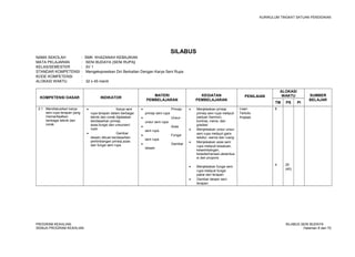 KURIKULUM TINGKAT SATUAN PENDIDIKAN 
SILABUS 
NAMA SEKOLAH : SMK KHAZANAH KEBAJIKAN 
MATA PELAJARAN : SENI BUDAYA (SENI RUPA) 
KELAS/SEMESTER : XI/ 1 
STANDAR KOMPETENSI : Mengekspresikan Diri Berkaitan Dengan Karya Seni Rupa 
KODE KOMPETENSI : 
ALOKASI WAKTU : 32 x 45 menit 
KOMPETENSI DASAR INDIKATOR MATERI 
PEMBELAJARAN 
KEGIATAN 
PEMBELAJARAN 
PENILAIAN 
ALOKASI 
WAKTU SUMBER 
TM PS PI BELAJAR 
2.1 Mendiskusikan karya 
seni rupa terapan yang 
memanfaatkan 
berbagai teknik dan 
corak 
· Karya seni 
rupa terapan dalam berbagai 
teknik dan corak dijelaskan 
berdasarkan prinsip, 
azas,fungsi dan unsurseni 
rupa 
· Gambar 
desain dibuat berdasarkan 
pertimbangan prinsip,azas 
dan fungsi seni rupa 
· Prinsip-prinsip 
seni rupa 
· Unsur-unsur 
seni rupa 
· Azas 
seni rupa 
· Fungsi 
seni rupa 
· Gambar 
desain 
· Menjelaskan prinsip 
prinsip seni rupa meliputi 
paduan harmoni, 
kontras, irama, dan 
gradasi 
· Menjelaskan unsur unsur 
seni rupa meliputi garis 
tekstur, warna dan ruang 
· Menjelaskan azas seni 
rupa meliputi kesatuan, 
keseimbangan, 
kesederhanaan,aksentua 
si dan proporsi 
· Menjelaskan fungsi seni 
rupa meliputi fungsi 
pakai dan terapan 
· Gambar desain seni 
terapan 
Lisan 
Tertulis 
Praktek 
8 
4 20 
(40) 
PROGRAM KEAHLIAN: SILABUS SENI BUDAYA 
SEMUA PROGRAM KEAHLIAN Halaman 8 dari 70 
 