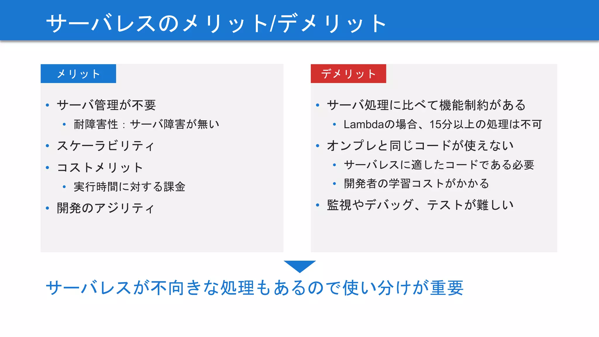 • サーバ管理が不要
• 耐障害性：サーバ障害が無い
• スケーラビリティ
• コストメリット
• 実行時間に対する課金
• 開発のアジリティ
サーバレスのメリット/デメリット
サーバレスが不向きな処理もあるので使い分けが重要
• サーバ処理に比べて機能制約がある
• Lambdaの場合、15分以上の処理は不可
• オンプレと同じコードが使えない
• サーバレスに適したコードである必要
• 開発者の学習コストがかかる
• 監視やデバッグ、テストが難しい
デメリットメリット
 