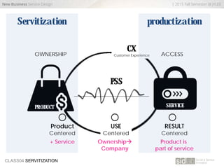 Servitisation Example 04 servitazation | PDF