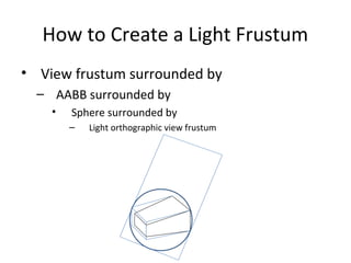 How to Create a Light Frustum
• View frustum surrounded by
– AABB surrounded by
• Sphere surrounded by
– Light orthographic view frustum
 
