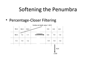 Softening the Penumbra
• Percentage-Closer Filtering
 