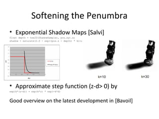 Softening the Penumbra
• Exponential Shadow Maps [Salvi]
float depth = tex2D(ShadowSampler, pos.xy).x;
shadow = saturate(2.0 - exp((pos.z - depth) * k));
• Approximate step function (z-d> 0) by
exp(k*(z-d)) = exp(k*z) * exp(-k*d)
Good overview on the latest development in [Bavoil]
 