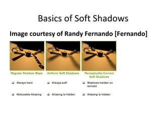 Image courtesy of Randy Fernando [Fernando]
Basics of Soft Shadows
 
