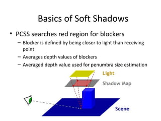 • PCSS searches red region for blockers
– Blocker is defined by being closer to light than receiving
point
– Averages depth values of blockers
– Averaged depth value used for penumbra size estimation
Basics of Soft Shadows
 