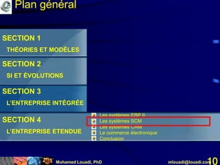 Mohamed Louadi, PhD mlouadi@louadi.com10
SECTION 1
THÉORIES ET MODÈLES
SECTION 2
SI ET ÉVOLUTIONS
SECTION 3
L’ENTREPRISE INTÉGRÉE
SECTION 4
L’ENTREPRISE ETENDUE
Plan général
• Les systèmes ERP II
• Les systèmes SCM
• Les systèmes CRM
• Le commerce électronique
• Conclusion
 