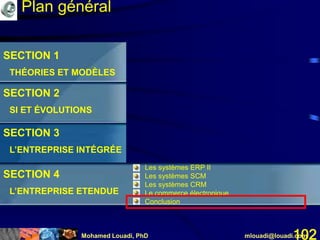 Mohamed Louadi, PhD mlouadi@louadi.com102
SECTION 1
THÉORIES ET MODÈLES
SECTION 2
SI ET ÉVOLUTIONS
SECTION 3
L’ENTREPRISE INTÉGRÉE
SECTION 4
L’ENTREPRISE ETENDUE
Plan général
• Les systèmes ERP II
• Les systèmes SCM
• Les systèmes CRM
• Le commerce électronique
• Conclusion
 