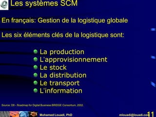 Mohamed Louadi, PhD mlouadi@louadi.com11
En français: Gestion de la logistique globale
La production
L’approvisionnement
Le stock
La distribution
Le transport
L’information
Les systèmes SCM
Source: D8 - Roadmap for Digital Business BRIDGE Consortium, 2002.
Les six éléments clés de la logistique sont:
 