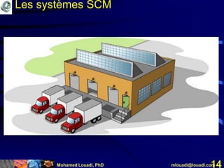 Mohamed Louadi, PhD mlouadi@louadi.com14
Les systèmes SCM
 