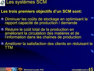 Mohamed Louadi, PhD mlouadi@louadi.com15
Diminuer les coûts de stockage en optimisant le
rapport capacité de production / demande
Réduire le coût total de la production en
améliorant la circulation des matières et de
l’information dans les chaînes de production
Améliorer la satisfaction des clients en réduisant le
TTM
Les trois premiers objectifs d’un SCM sont:
Les systèmes SCM
 