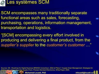 Mohamed Louadi, PhD mlouadi@louadi.com18
Sources: D8 - Roadmap for Digital Business BRIDGE Consortium, 2002 et Pitera T. Supply Chain Management: Strategies for
Adding Value Throughout the Supply Chain, Pioneer-Standard Electronics, White Paper, 2000.
Les systèmes SCM
SCM encompasses many traditionally separate
functional areas such as sales, forecasting,
purchasing, operations, information management,
transportation and logistics.
“[SCM] encompassing every effort involved in
producing and delivering a final product, from the
supplier’s supplier to the customer’s customer …”
 