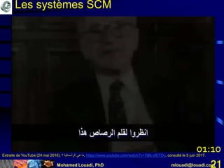 Mohamed Louadi, PhD mlouadi@louadi.com21
Extraite de YouTube (24 mai 2016). ‫ما‬‫هي‬‫الرأسمالية‬‫؟‬ , https://www.youtube.com/watch?v=7iBk-cfUTOc, consulté le 5 juin 2017.
01:10
Les systèmes SCM
 