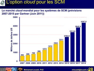 Mohamed Louadi, PhD mlouadi@louadi.com28
3313,6
3840,5
4387,8
582 688
799
998
1272
1572
1932
2311
2737
2007 2008 2009 2010 2011 2012 2013 2014 2015 2016 2017 2018
0
1000
2000
3000
4000
5000
Le marché cloud mondial pour les systèmes de SCM (prévisions
2007-2015 par Gartner (Juin 2011))
L’option cloud pour les SCM
 