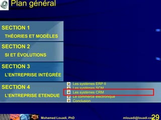 Mohamed Louadi, PhD mlouadi@louadi.com29
SECTION 1
THÉORIES ET MODÈLES
SECTION 2
SI ET ÉVOLUTIONS
SECTION 3
L’ENTREPRISE INTÉGRÉE
SECTION 4
L’ENTREPRISE ETENDUE
Plan général
• Les systèmes ERP II
• Les systèmes SCM
• Les systèmes CRM
• Le commerce électronique
• Conclusion
 