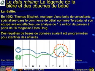 Mohamed Louadi, PhD mlouadi@louadi.com55
Erfan, F. (10 nov. 2014). The Marketing in All Things Human–From Beers and Diapers to Life Insurance and Games,
https://www.linkedin.com/pulse/20141110014145-7763144-the-marketing-in-all-things-human-from-beers-and-diapers-to-life-
insurance-and-games, consulté le 25 juin 2015.
Image Design by Nick Wheat | www.linkedin.com/pub/nick-wheat/55/a11/a72
En 1992, Thomas Blischok, manager d’une boite de consultants
spécialisée dans le commerce de détail nommée Teradata, et son
équipe avaient effectué une analyse de 1,2 million de paniers à
partir de 25 magasins Osco Drug.
Des requêtes de bases de données avaient été programmées
pour identifier des affinités.
La réalité:
Le data mining: La légende de la
bière et des couches de bébé
 