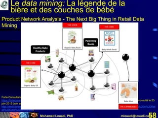 Mohamed Louadi, PhD mlouadi@louadi.com58
Forte Consultancy (non daté). Product Network Analysis – The Next Big Thing in Retail Data Mining,
https://forteconsultancy.wordpress.com/2013/02/19/product-network-analysis-the-next-big-thing-in-retail-data-mining/, consulté le 25
juin 2015 (voir aussi
http://www.fortewares.com/wp/Product%20Network%20Analysis%20%E2%80%93%20The%20Next%20Big%20Thing%20in%20Ret
ail%20Data%20Mining.pdf).
Product Network Analysis - The Next Big Thing in Retail Data
Mining
Le data mining: La légende de la
bière et des couches de bébé
 