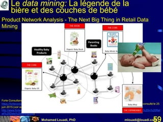 Mohamed Louadi, PhD mlouadi@louadi.com59
Forte Consultancy (non daté). Product Network Analysis – The Next Big Thing in Retail Data Mining,
https://forteconsultancy.wordpress.com/2013/02/19/product-network-analysis-the-next-big-thing-in-retail-data-mining/, consulté le 25
juin 2015 (voir aussi
http://www.fortewares.com/wp/Product%20Network%20Analysis%20%E2%80%93%20The%20Next%20Big%20Thing%20in%20Ret
ail%20Data%20Mining.pdf).
Product Network Analysis - The Next Big Thing in Retail Data
Mining
Le data mining: La légende de la
bière et des couches de bébé
 