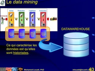 Mohamed Louadi, PhD mlouadi@louadi.com63
Ce qui caractérise les
données est qu’elles
sont historisées.
DATAWAREHOUSE
Le data mining
 