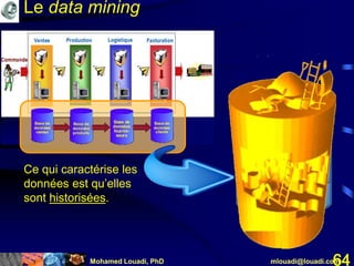 Mohamed Louadi, PhD mlouadi@louadi.com64
Ce qui caractérise les
données est qu’elles
sont historisées.
DATAWAREHOUSE
Le data mining
 