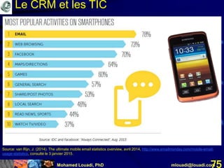Mohamed Louadi, PhD mlouadi@louadi.com75
Source: van Rijn, J. (2014). The ultimate mobile email statistics overview, avril 2014, http://www.emailmonday.com/mobile-email-
usage-statistics, consulté le 3 janvier 2015.
Le CRM et les TIC
 