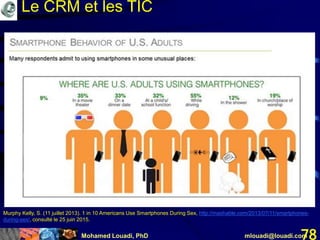 Mohamed Louadi, PhD mlouadi@louadi.com78
Murphy Kelly, S. (11 juillet 2013). 1 in 10 Americans Use Smartphones During Sex, http://mashable.com/2013/07/11/smartphones-
during-sex/, consulté le 25 juin 2015.
Le CRM et les TIC
 