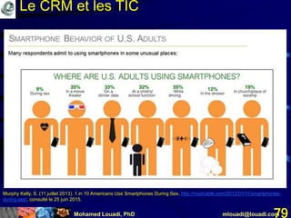 Mohamed Louadi, PhD mlouadi@louadi.com79
Murphy Kelly, S. (11 juillet 2013). 1 in 10 Americans Use Smartphones During Sex, http://mashable.com/2013/07/11/smartphones-
during-sex/, consulté le 25 juin 2015.
Le CRM et les TIC
 
