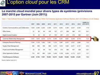 Mohamed Louadi, PhD mlouadi@louadi.com97Source: http://softwarestrategiesblog.com/category/saas/
Le marché cloud mondial pour divers types de systèmes (prévisions
2007-2015 par Gartner (Juin 2011))
L’option cloud pour les CRM
 