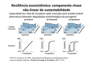 Resiliência ecossistêmica: componente chave
não-linear de sustentabilidade
Capacidade (ou não) de recuperar após transição para estado estável
alternativo (exemplo: degradação ecohidrológica da paisagem)
FONTE: Gordon et al. 2008. Agricultural modifications of hydrological flows
create ecological surprises. Trends in Ecology  Evolution 23:211-219.
 