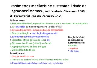 Parâmetros medíveis de sustentabilidade de
agroecossistemas (modificado de Gliessman 2000)
A. Características do Recurso Solo
Ao longo prazo:
a. Profundidade do solo, especialmente do horizonte A e tambem camada orgânica
b. % e qualidade da matéria orgânica no solo superficial
c. Densidade aparente e outras medidas de compactação
d. Taxa de infiltração e percolação de água no solo
d. Taxa de infiltração e percolação de água no solo
e. Salinidade e concentrações de minerais
f. Capacidade efetiva de troca de íons e pH
g. Biomassa viva do solo (microbios e fauna)
h. Agregados do solo estáveis em água
i. Macroporosidade do solo
Ao curto prazo:
i. Taxas de erosão do solo
j. Eficiência de captura absorção de nutrientes de fontes in situ
k. Disponibilidades absolutas e relativas entre nutrientes
Direção de efeito
do indicador na
sustentabilidade:
+ positivo
- negativo
* não linear
 