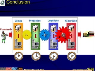Mohamed Louadi, PhD mlouadi@louadi.com104
Conclusion
 