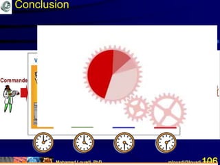 Mohamed Louadi, PhD mlouadi@louadi.com106
Conclusion
 