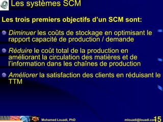Mohamed Louadi, PhD mlouadi@louadi.com15
Diminuer les coûts de stockage en optimisant le
rapport capacité de production / demande
Réduire le coût total de la production en
améliorant la circulation des matières et de
l’information dans les chaînes de production
Améliorer la satisfaction des clients en réduisant le
TTM
Les trois premiers objectifs d’un SCM sont:
Les systèmes SCM
 