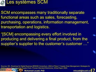 Mohamed Louadi, PhD mlouadi@louadi.com17
SCM encompasses many traditionally separate
functional areas such as sales, forecasting,
purchasing, operations, information management,
transportation and logistics.
“[SCM] encompassing every effort involved in
producing and delivering a final product, from the
supplier’s supplier to the customer’s customer …”
Sources: D8 - Roadmap for Digital Business BRIDGE Consortium, 2002 et Pitera T. Supply Chain Management: Strategies for
Adding Value Throughout the Supply Chain, Pioneer-Standard Electronics, White Paper, 2000.
Les systèmes SCM
 