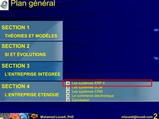 Mohamed Louadi, PhD mlouadi@louadi.com 2
SECTION 1
THÉORIES ET MODÈLES
SECTION 2
SI ET ÉVOLUTIONS
SECTION 3
L’ENTREPRISE INTÉGRÉE
SECTION 4
L’ENTREPRISE ETENDUE
Plan général
• Les systèmes ERP II
• Les systèmes SCM
• Les systèmes CRM
• Le commerce électronique
• Conclusion
 