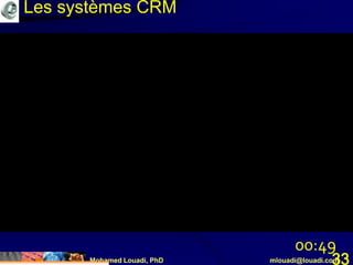Mohamed Louadi, PhD mlouadi@louadi.com33
00:49
Les systèmes CRM
 