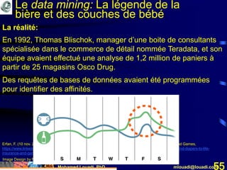Mohamed Louadi, PhD mlouadi@louadi.com55
Erfan, F. (10 nov. 2014). The Marketing in All Things Human–From Beers and Diapers to Life Insurance and Games,
https://www.linkedin.com/pulse/20141110014145-7763144-the-marketing-in-all-things-human-from-beers-and-diapers-to-life-
insurance-and-games, consulté le 25 juin 2015.
Image Design by Nick Wheat | www.linkedin.com/pub/nick-wheat/55/a11/a72
En 1992, Thomas Blischok, manager d’une boite de consultants
spécialisée dans le commerce de détail nommée Teradata, et son
équipe avaient effectué une analyse de 1,2 million de paniers à
partir de 25 magasins Osco Drug.
Des requêtes de bases de données avaient été programmées
pour identifier des affinités.
La réalité:
Le data mining: La légende de la
bière et des couches de bébé
 