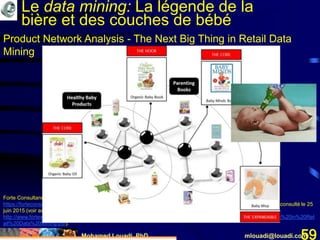 Mohamed Louadi, PhD mlouadi@louadi.com59
Forte Consultancy (non daté). Product Network Analysis – The Next Big Thing in Retail Data Mining,
https://forteconsultancy.wordpress.com/2013/02/19/product-network-analysis-the-next-big-thing-in-retail-data-mining/, consulté le 25
juin 2015 (voir aussi
http://www.fortewares.com/wp/Product%20Network%20Analysis%20%E2%80%93%20The%20Next%20Big%20Thing%20in%20Ret
ail%20Data%20Mining.pdf).
Product Network Analysis - The Next Big Thing in Retail Data
Mining
Le data mining: La légende de la
bière et des couches de bébé
 
