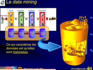 Mohamed Louadi, PhD mlouadi@louadi.com64
Ce qui caractérise les
données est qu’elles
sont historisées.
DATAWAREHOUSE
Le data mining
 