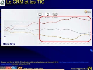 Mohamed Louadi, PhD mlouadi@louadi.com74
Mars 2012
Source: van Rijn, J. (2014). The ultimate mobile email statistics overview, avril 2014, http://www.emailmonday.com/mobile-email-
usage-statistics, consulté le 3 janvier 2015.
Le CRM et les TIC
 