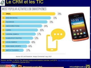 Mohamed Louadi, PhD mlouadi@louadi.com75
Source: van Rijn, J. (2014). The ultimate mobile email statistics overview, avril 2014, http://www.emailmonday.com/mobile-email-
usage-statistics, consulté le 3 janvier 2015.
Le CRM et les TIC
 