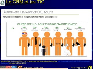 Mohamed Louadi, PhD mlouadi@louadi.com78
Murphy Kelly, S. (11 juillet 2013). 1 in 10 Americans Use Smartphones During Sex, http://mashable.com/2013/07/11/smartphones-
during-sex/, consulté le 25 juin 2015.
Le CRM et les TIC
 