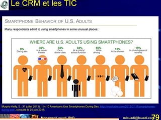 Mohamed Louadi, PhD mlouadi@louadi.com79
Murphy Kelly, S. (11 juillet 2013). 1 in 10 Americans Use Smartphones During Sex, http://mashable.com/2013/07/11/smartphones-
during-sex/, consulté le 25 juin 2015.
Le CRM et les TIC
 