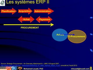 Mohamed Louadi, PhD mlouadi@louadi.com 8
Achats
E-Procurement
Planification
PROCUREMENT
AdministrationAcquisition
Achat Payement
Source: Strategic Procurement – An Overview, Attachment A – UMG 16 August 2007,
http://www.umg.uwa.edu.au/__data/page/25455/Aug_07_UMG_Agenda_Attach_A.pdf, consulté le 21août 2012.
Les systèmes ERP II
 