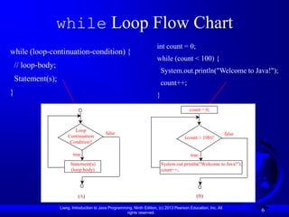 while Loop Flow Chart
                                                                           int count = 0;
while (loop-continuation-condition) {
                                                                           while (count < 100) {
    // loop-body;
                                                                               System.out.println("Welcome to Java!");
    Statement(s);                                                              count++;
}                                                                          }
                                                                                             count = 0;



                           Loop
                                             false                                                                 false
                        Continuation                                                      (count < 100)?
                         Condition?

                           true                                                               true
                         Statement(s)                                          System.out.println("Welcome to Java!");
                         (loop body)                                           count++;




                              (A)                                                                (B)

                    Liang, Introduction to Java Programming, Ninth Edition, (c) 2013 Pearson Education, Inc. All
                                                         rights reserved.
                                                                                                                           6
 