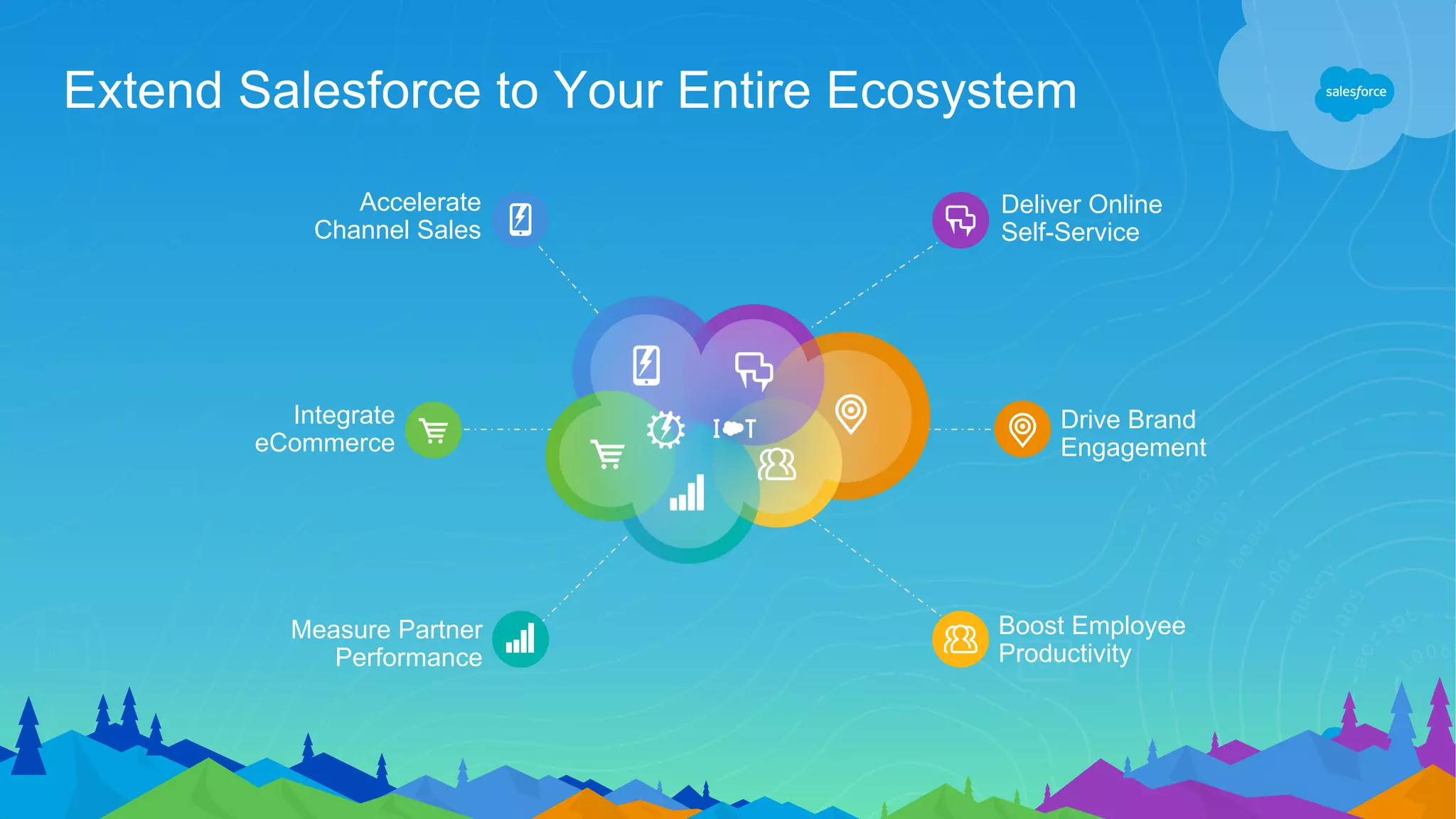 Extend Salesforce to Your Entire Ecosystem
Accelerate
Channel Sales
Measure Partner
Performance
Integrate
eCommerce
Deliver Online
Self-Service
Boost Employee
Productivity
Drive Brand
Engagement
 