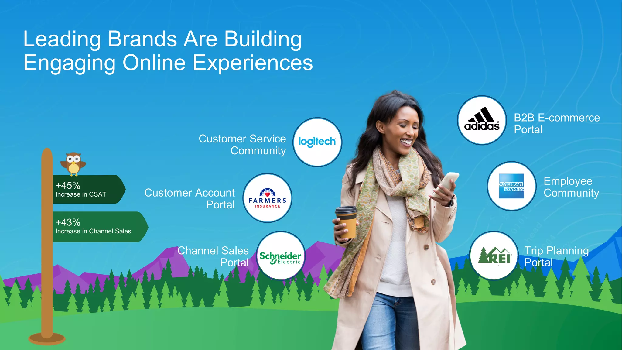 Leading Brands Are Building
Engaging Online Experiences
B2B E-commerce
Portal
Employee
Community
Channel Sales
Portal
Customer Account
Portal
Trip Planning
Portal
+45%
Increase in CSAT
+43%
Increase in Channel Sales
Customer Service
Community
 